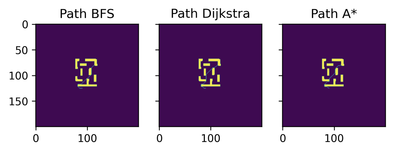 benchmarks-path